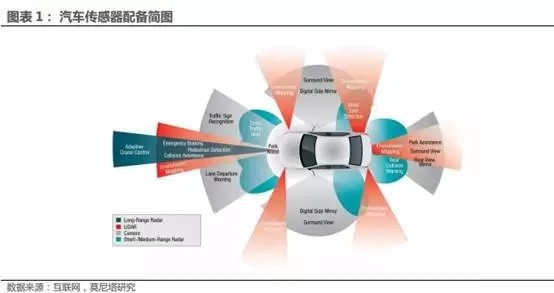 汽车电子传感器发展趋势及市场规模前景分析