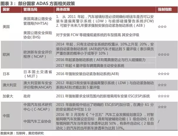 汽车电子传感器发展趋势及市场规模前景分析