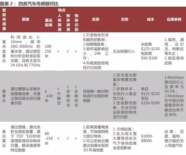 汽车电子传感器发展趋势及市场规模前景分析
