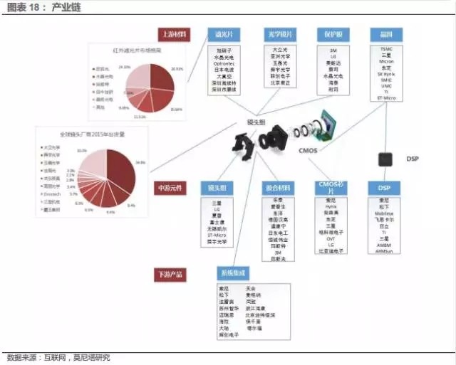 汽车电子传感器发展趋势及市场规模前景分析