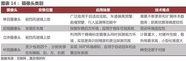 汽车电子传感器发展趋势及市场规模前景分析