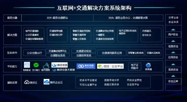 马化腾亲自上阵 移动支付平台将开启公交领域的争夺